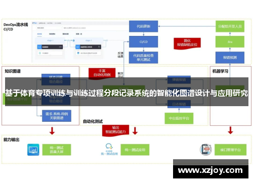 基于体育专项训练与训练过程分段记录系统的智能化图谱设计与应用研究