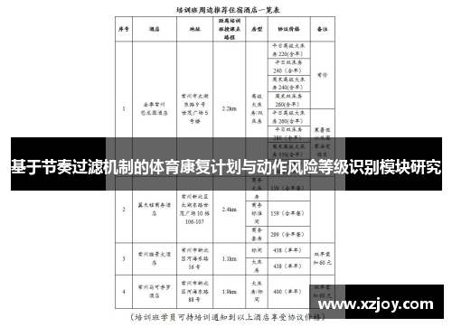基于节奏过滤机制的体育康复计划与动作风险等级识别模块研究