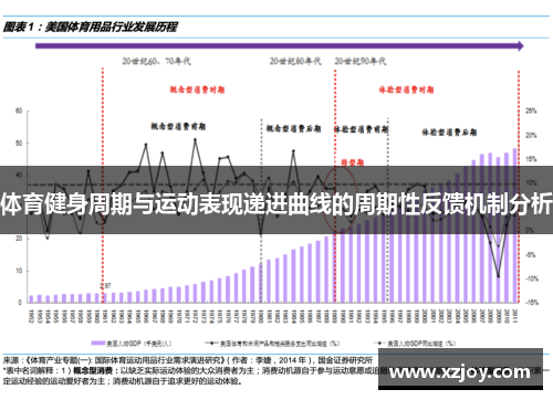 体育健身周期与运动表现递进曲线的周期性反馈机制分析