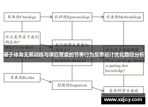 基于体育无氧训练与课后复盘的节奏行为反思设计优化路径分析